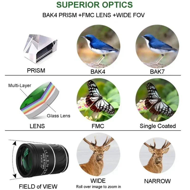 Lighting In Photography Definition - グリーンフィルム16x52単眼鏡、高画質、携帯型、低照度対応、アウトドア、ハイキング、コンサート、写真撮影に最適。