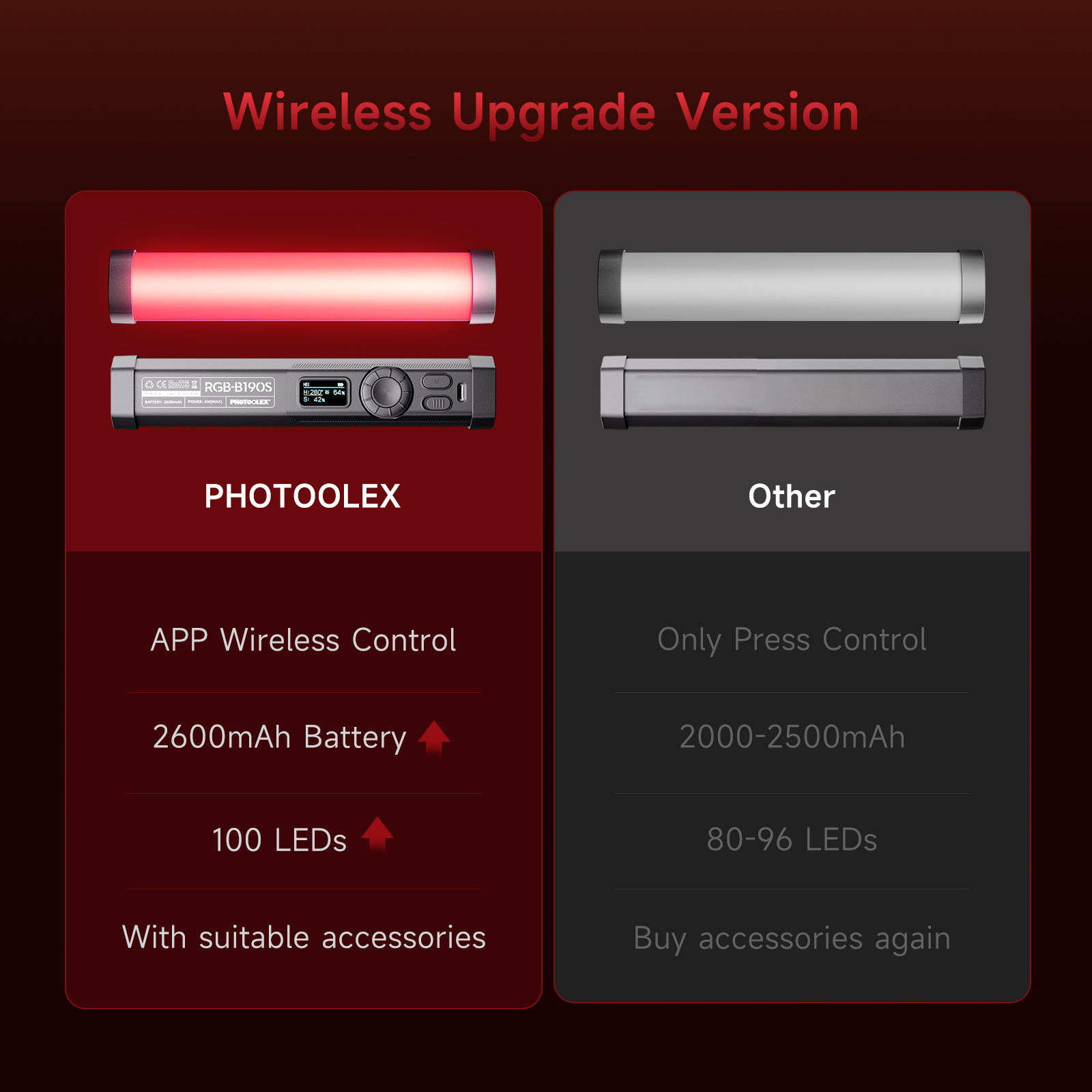 PHOTOOLEX RGBビデオライト ハンドヘルド磁気チュ - Photography Lighting Design のレビューと価格