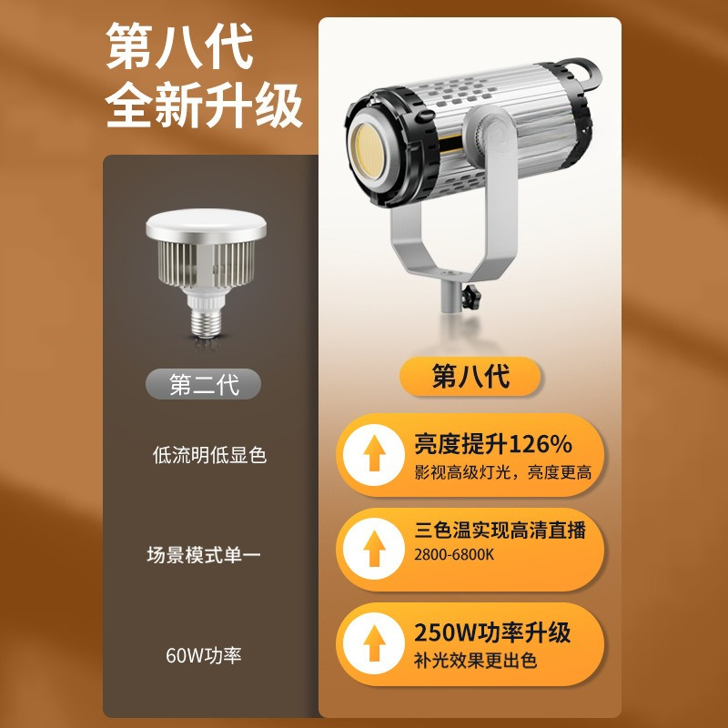 ライブストリーム250Wハイパワーフィルライトディープスロー - Lighting In Photography Definition のレビューと価格